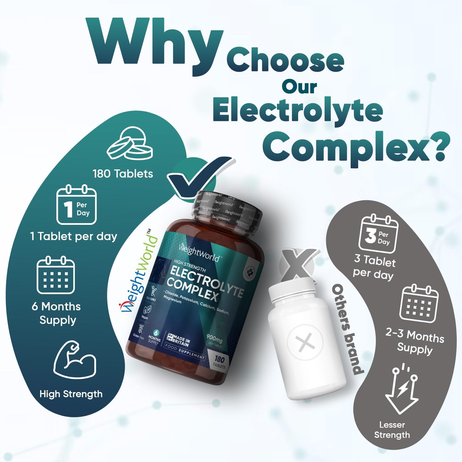 Electrolyte Tablets - 6 Months Supply - 180 Vegan Tablets with Sodium, Magnesium, Chloride, Calcium, & Potassium for Fasting - Keto Electrolyte Powder Alternative - for Energy & Electrolyte Balance